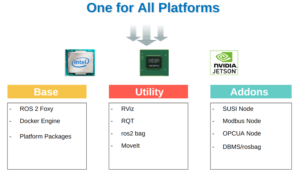 Robotic Suite SDK Smart Installer-1.1