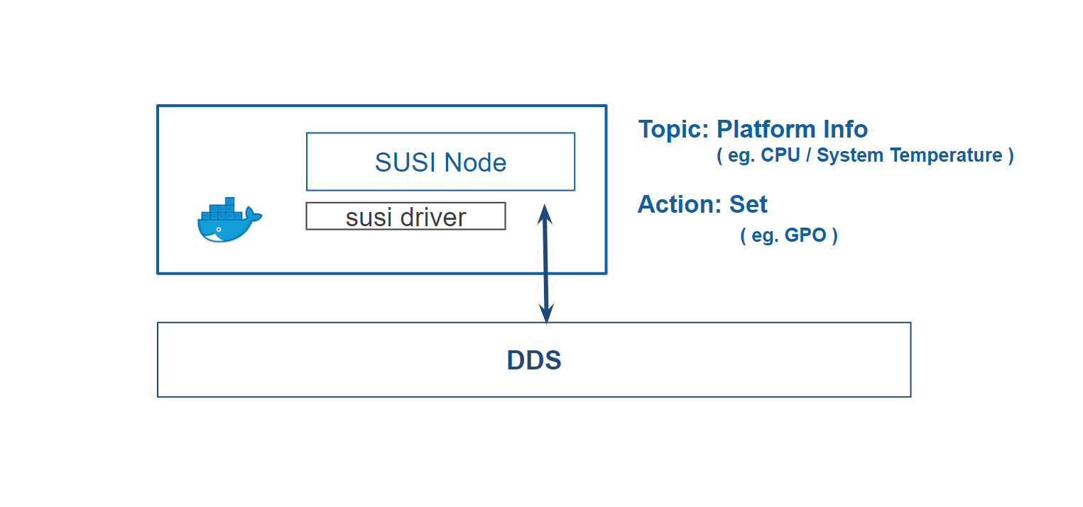 susi_node_KYBvx2W.png