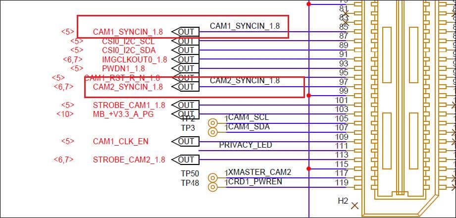 Continuous synchronization flow