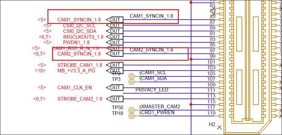 Continuous synchronization flow