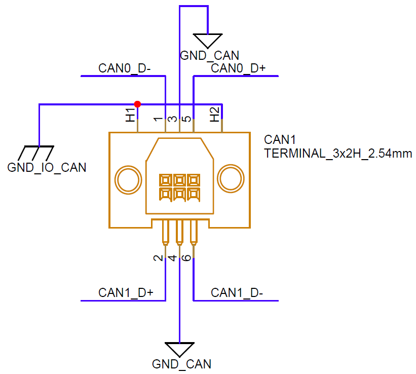 Controller Area Network (CAN)