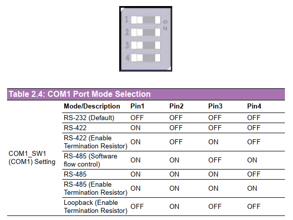 Communication Port (COM)