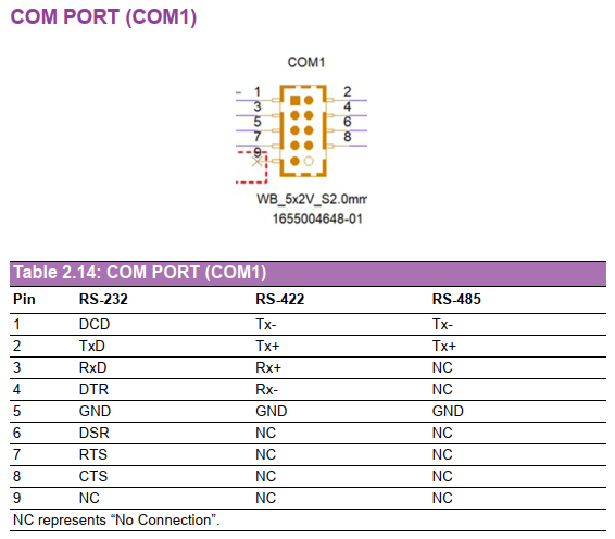 Communication Port (COM)