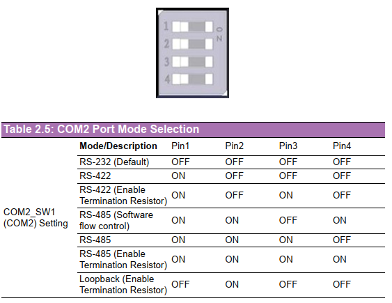 Communication Port (COM)