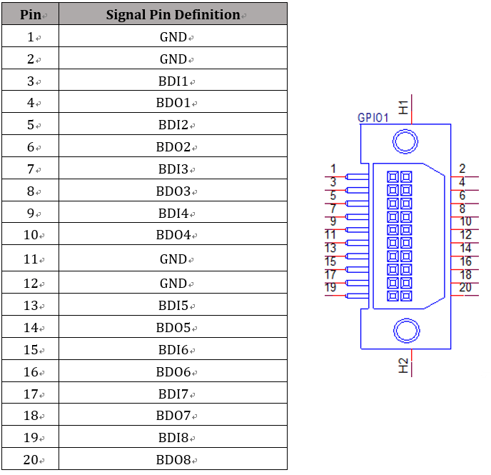 DIO_Connector