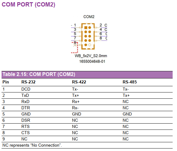 Communication Port (COM)