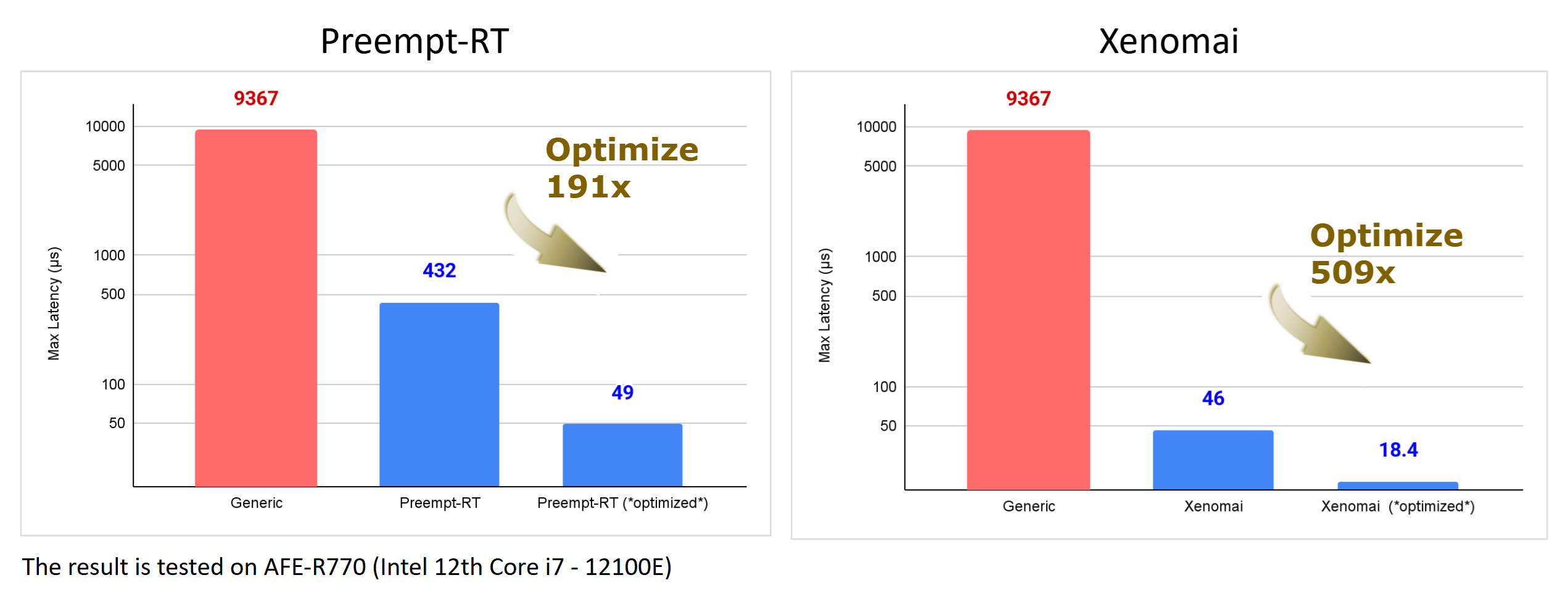 realtime-os-optimization