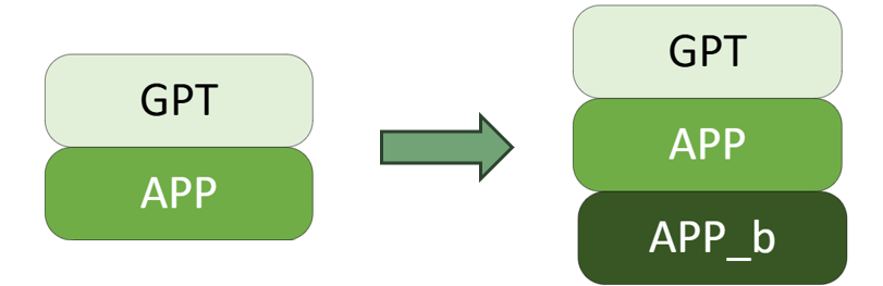 Rootfs A/B Partition Layout