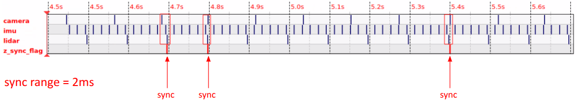 ROS2_time_sync_viewer