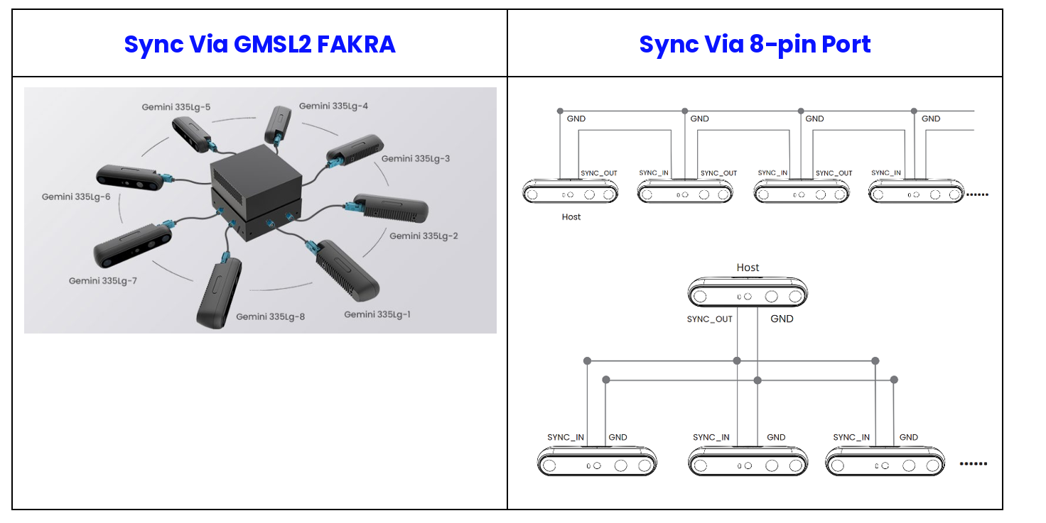 TGPIO connection diagram